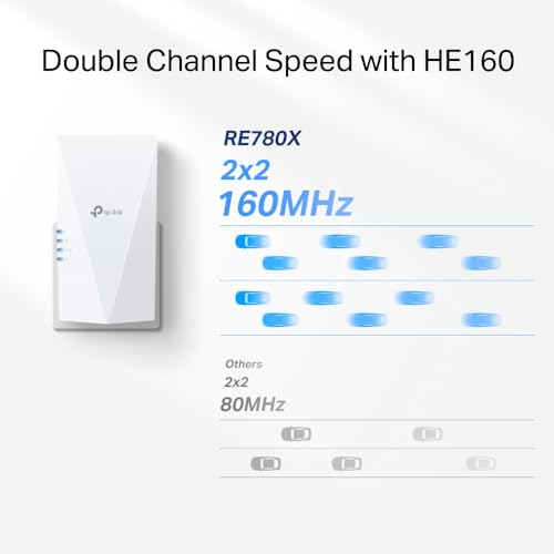 TP-Link RE780X WiFi 6 WLAN Verstärker Repeater AX3000(Dualband 2402MBit/s 5GHz + 574MBit/s 2,4GHz, MU-MIMO, Gigabit Port… – Ansicht 4