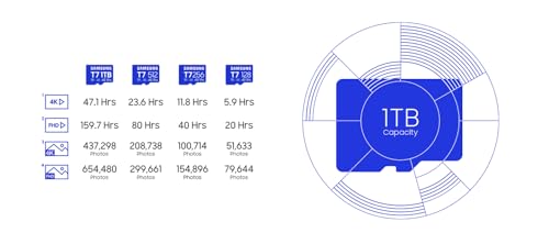 Product Variant View