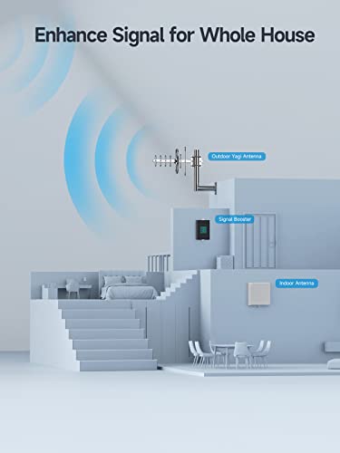 Image of Directional Yagi Antenna for Cell Phone Signal Booster /Cellular Repeater with SMA Female Connector 7-9 dBi 4G LTE Broadband 698-2700 Mhz Outdoor Antenna Universal