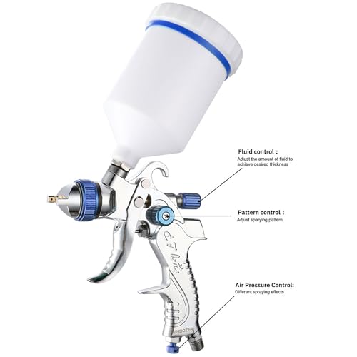 ENDOZER Professional HVLP Spray Gun Set Gravity Feed Air Spray Gun with 1.4, 1.7, 2.0mm Nozzles 20oz 600cc with Gauge for Auto Paint, Primer, Clear/Top Coat & Touch-Up (Not Suitable for Latex Paint)