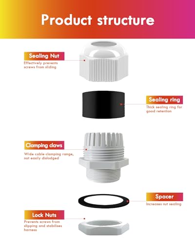 52 Stück Kabelverschraubung Set, Gorffy IP68 Kabeldurchführung Wasserdicht M12 M16 M20 M25, Kabelverschraubungen für Outdoor Garten Schaltkasten Abzweigkasten, Kunststoff Nylon Kabeldurchführungen