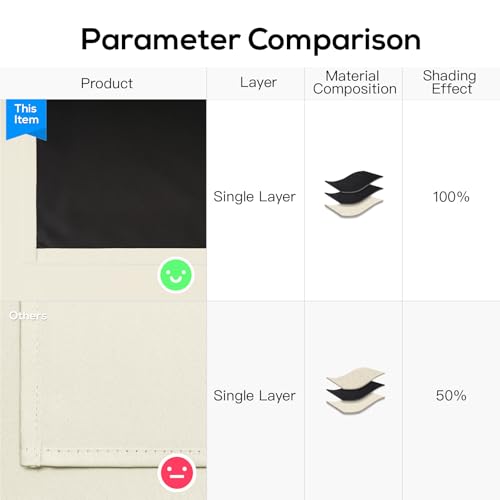 Yakamok 100% Blackout Curtains for Bedroom 84 Inch Length, Total Light Blocking Drapes with Black Backing, Thermal Insulated Solid Grommet Panels for Living Room, 2 Panels, 52Wx84L,Cream - Image 5