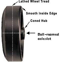 Bsa Speed Wheels Lightly Lathed By Pinewood Pro For Use On Pine Derby Cars (Set Of 4) #TOP1
