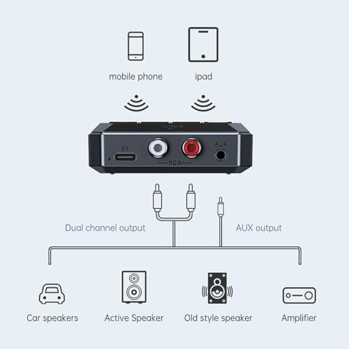 Adaptador AUX Bluetooth para eliminar cables en el altavoz de casa 2
