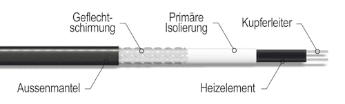 Vorgefertigtes selbstregulierendes Heizkabel CALORIQUE HTM 10W/m zum Schutz vor Frostschäden an Wasserleitungen - Rohrbegleitheizung - Konfektioniert mit Schuko Stecker - 4m