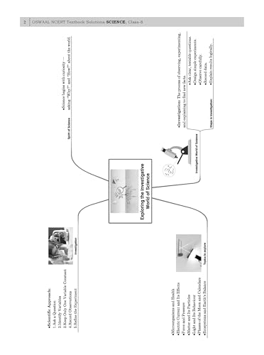 Image of Oswaal NCERT Textbook Solutions Science Class 8 | For CBSE 2026-27 Exam | Based on NCERT Curiosity | With Complete Solutions of Objective & Subjective Questions for Practice