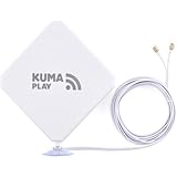 KUMA