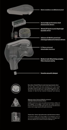 Image of Moondrop Variations Earphone 1DD+2BA+2EST Tribrid Technology in-Ear Monitor with Interchangeable Cable