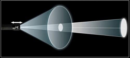 Didakay Tactical Flashlight Lumen Books Photo