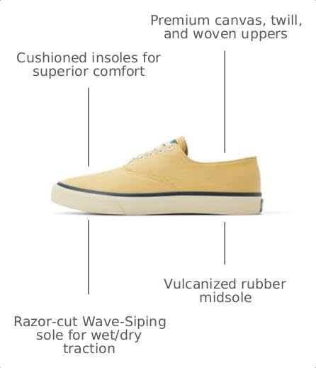 Image of Sperry Mens Classic CVO