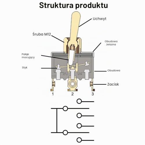 Heschen metalowy przełącznik przełączający DPDT utrzymywany wł./ON 2 pozycje 15 A 250 V AC CE