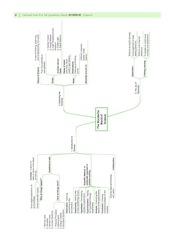 Image of Oswaal CBSE Class-6 One for All Science(Curiosity) For 2026-27 Exam | As Per NCERT & CBSE Syllabus | Chapter-Wise Question Bank, Revsion Notes theory, Diagrams & Competency based Questions