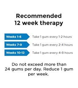Image of Cipla Nicotex Nicotine Sugar Free Fruit Burst Gums 2mg | Helps to Quit Smoking | WHO-approved Therapy | 9 Gums per Pack | Pack of 1