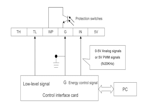 Alimentation YL-U2 150W transformateur électrique épuré 220V - 6