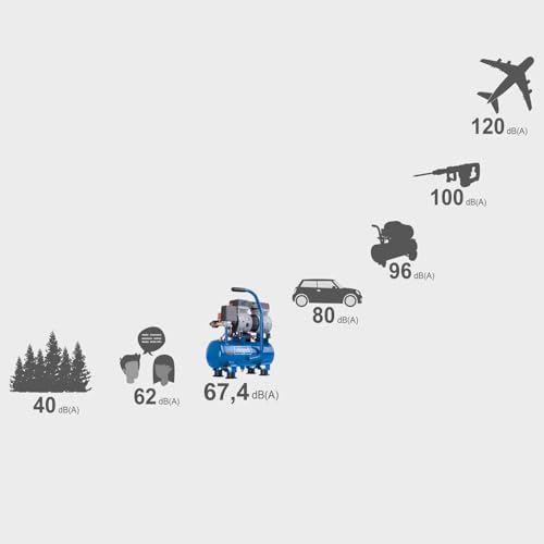Scheppach HC08Si Ultra Silent Air Compressor | 1100W | 6L Tank | 8 Bar | 162 L/min | Oil-Free | 67 dB Quick Coupling 7 Scheppach HC08Si Ultra Silent Air Compressor | 1100W | 6L Tank | 8 Bar | 162 L/min | Oil-Free | 67 dB Quick Coupling - Image 7