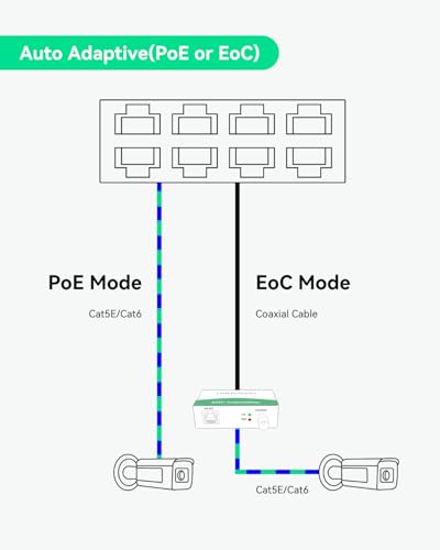 Image of LINOVISION Industrial 8-Port EOC & POE Switch with 4pcs EOC Transmitters, Long Reach PoE Over Coax or UTP Cable, Simplified Wiring, Upgrading Analog System to IP Surveillance System