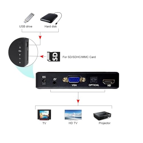 Reproductor de vídeo Full HD con lectura directa de disco externo 4