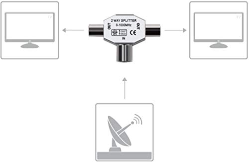 RUNCCI-YUN Kit distributore per antenna adattatore...