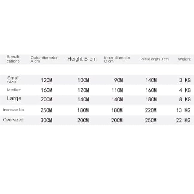 QUQUQ Mortar and Pestle Set Retro Stone Mortar Garlic Pounder Household Old Fashioned Grinder Pestle Set Seasoning Spice Tools(12cm)