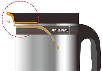 油っくりんナイス