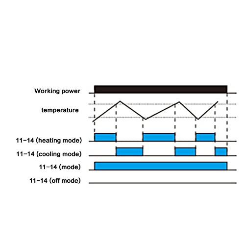 DEWIN Temperaturregelrelais, Temperaturregler GRW8-01 Hutschienen Temperaturkontroll Relais Temperaturreglermonitor AC/DC 24V-240V