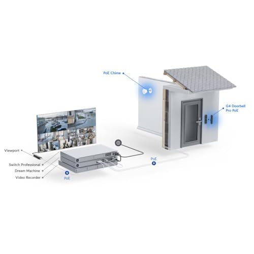 Image of Ubiquiti UniFi Protect UVC-G4 Doorbell Pro PoE Kit