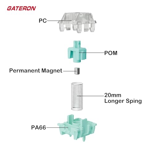 Image of GUYEKS Gateron Magnetic Emperor Switches 36PCS for Magnetic Gaming Keyboard | Linear Factory Pre-Lubed Switches, Freely Adjustable Pre-Travel for Custom Hall Effect Gaming Keyboards