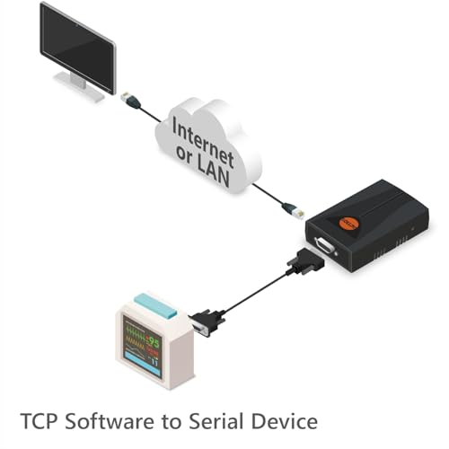 Convertisseur série vers Ethernet RS232 pour accès distant TCP UDP