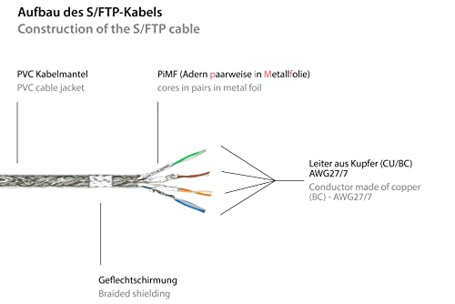 Alcasa 20m Cat6 - networking cables (RJ-45, RJ-45, Male/Male, Gold, Cat6, S/FTP (S-STP)), 20 m - Image 3