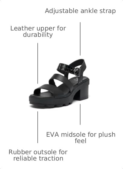 Image of Sorel Womens Joaniea¢ Heel Ankle Strap