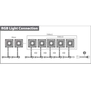 DEEP COOL RF120M 5IN1, Ventola PWM RGB 5x120mm con 2 Ventole, Compatibile con ASUS Aura SYNC, Controllato da Scheda Madre con Connettore RGB 12V a 4 Pin, Senza Controller Cablato