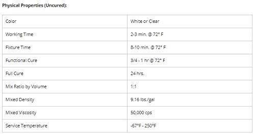 ChemSet 605 Quick Set Acrylic Adhesive 25ml Hand Syringe