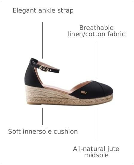 Image of Formiga Canvas Espadrille Sandal Wedges, Comfort and Style for Every Occasion, Size 5-12