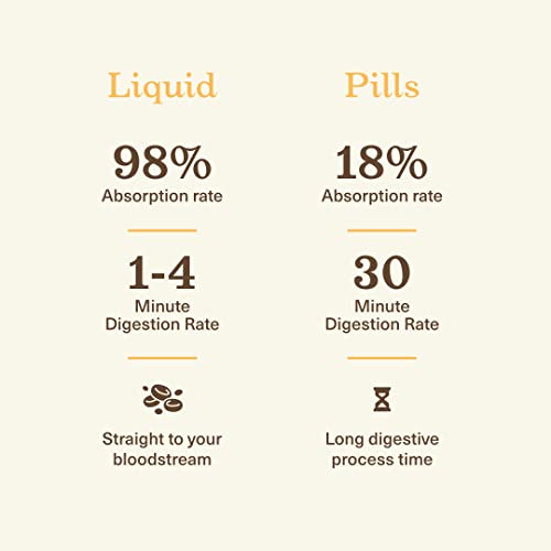 Gallbladder Complete 8Oz Organic Liquid Concentrate - Digestive Vinegar Bitters Supplement #TOP4