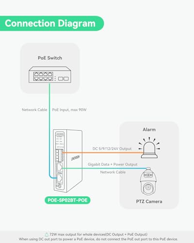 Image of Linovision Industrial Gigabit 90W POE++ Splitter with IEEE802.3bt PoE and DC 5 /9 /12 /24V Output, Din Rail Mounting, Power Supply for PTZ Cameras, Access Control Systems