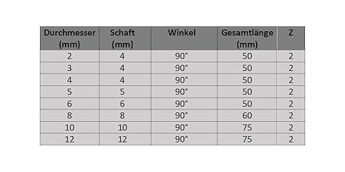 CNC QUALITÄT VHM 90° NC Anbohrer Ø 2-12 mm für Spiralbohrer - Schaftfräser - Hartmetall VHM - Beschichtung (Ø 4 mm - HM)