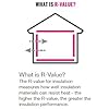 2 Pack Owens Corning R-13 Pink Kraft Faced Fiberglass Insulation Roll 15 in. x 32 ft. (Packed By Eagle Electronics)