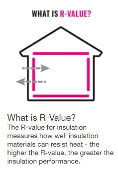 Owens Corning R- 15 Faced Fiberglass Insulation ROLL 15 in. X 24 FT. 1 ROLL RF32