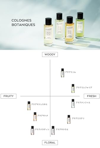 SHIRO キンモクセイの香り・口コミ・愛用芸能人｜どこで買える？ 香水画像 76