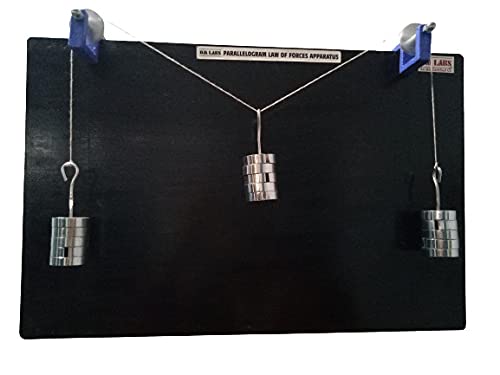 Parallelogram Apparatus (Wall Type) Brand OM LABS-image-36