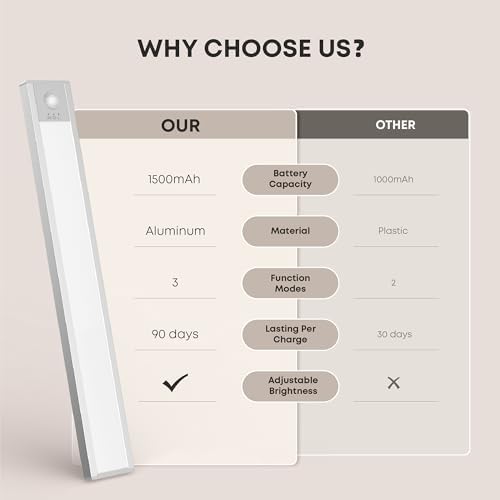 LROLTEF Under Cabinet Kitchen Lights Motion Sensor Dimmable 21cm 1500mAh 6500K LED Under Counter USB-C Rechargeable Wardrobe Sensor Indoor Night Lights for Kitchen Shelf Stairs Closet 2 Pack