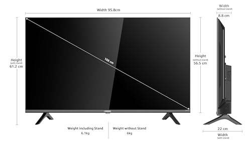 Product Variant View