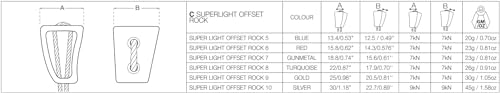 Klemmkeile Wild Country SL Offset Rock 5-10 im Vergleich