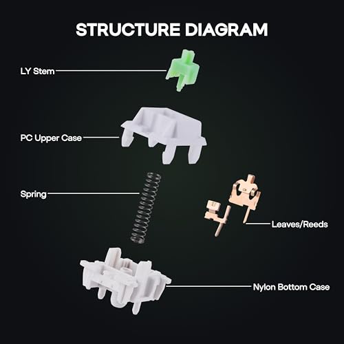 Image of KiiBOOM Flick Linear Mechanical Switch Set, 43gf, Pre-Lubed, 5-Pin Creamy Switches, 35 Pieces for Mechanical Gaming Keyboard, with LY Stem, PC+Nylon Housing, Compatible with MX Keycaps
