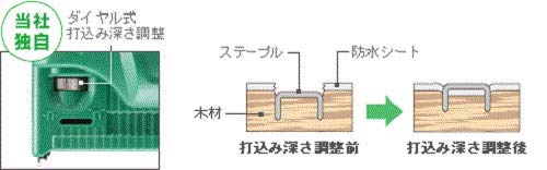 Amazon | HiKOKI(ハイコーキ) 旧日立工機 14.4V コードレスタッカー