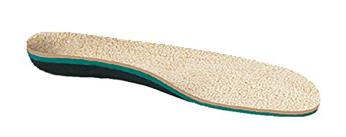 orthofeet asheville