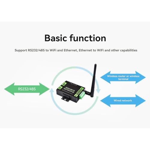 Wzxksoac Serwer szeregowy klasy przemysłowej RS232/485 do WiFi i Ethernet Modbus Gateway, port sieciowy POE Gateway MQTT
