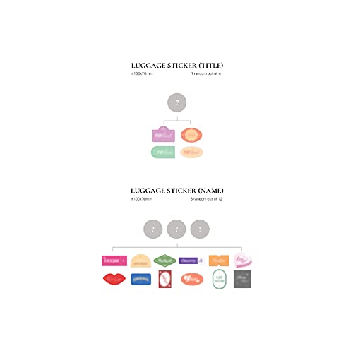 LOONA Mini album spécial été [Flip That] Version A une édition physique d'exception