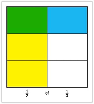 EAI Education Fraction Model Multipliers