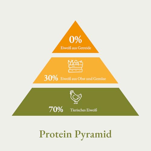 Bellfor Freiland-Schmaus Trockenfutter mit Huhn Getreidefrei Optimal für ernährungssensible Hunde Hoher Anteil an Omega-3-Fettsäuren 6,0 kg